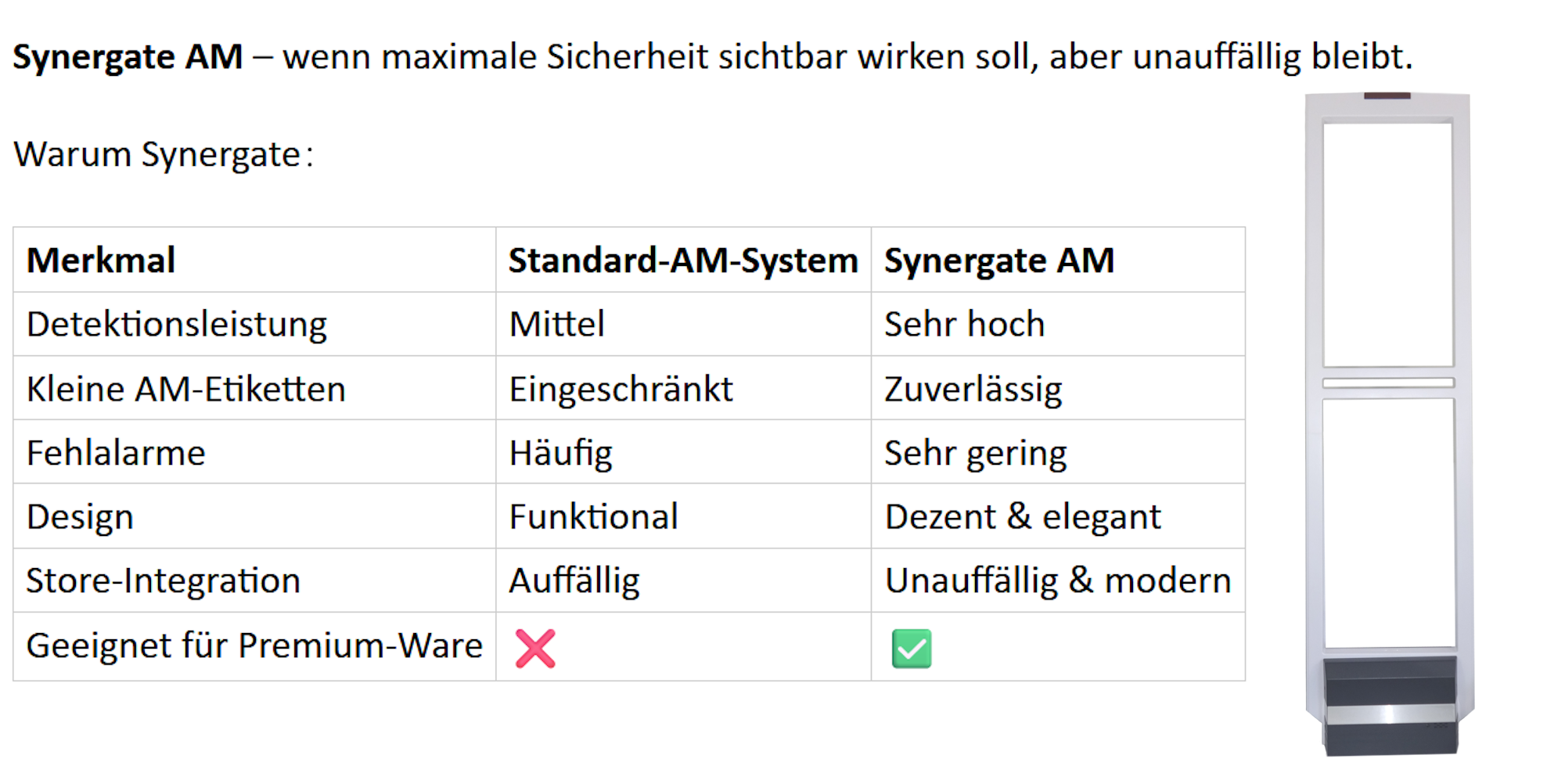 Warensicherung AM Synergate Plexi